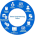 do data engineering, etl, sql, advance excel, visualization