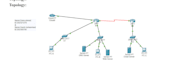 do networking related work by cisco packet tracer