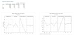 perform statistical tests using minitab and excel