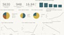 create microsoft power bi dashboards and visualizations