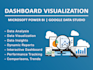 develop interactive power bi dashboards and dax measures