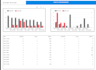 create a clear dashboard