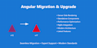 develop and migrate angular web applications