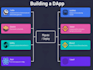 develop web3 dapp, solidity smart contract, blockchain website