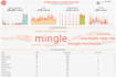 do tableau report work