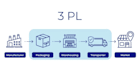 handle your amazon fba prep in spain