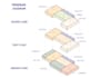 create professional architectural diagrams for presentations