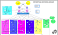 do cisco packet tracer projects