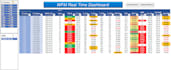 scheduling for contact centers