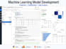 build machine learning, deep learning and computer vision models