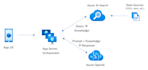build a smart ai powered knowledge base