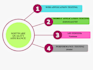 provide QA website testing and app testing