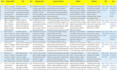 search, collect, organize, summarize relevant literature for reference list