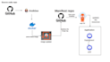 build and automate cicd pipeline with jenkins and gitlab
