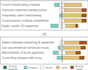 validate your survey questionnaire or likert scale