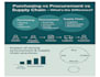 do economics, macroeconomics, procurement and supply chain management