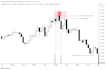 teach you turtle forex day trading scalping strategy using smc