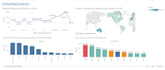 design interactive dashboards using tableau and python