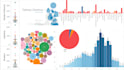 create interactive dashboards, data visualizations, tableau