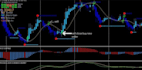 do custom indicator, forex eas, expert advisor, eas bots, mt4 bots, mt5 bots