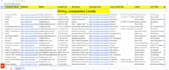 scrape indeed job post, company and their email