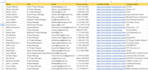 provide lead prospecting and data enrichment services