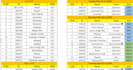 do excel data entry, contact list ,data collection, copy paste, web research
