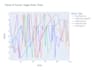 perform data cleaning, analysis, data visualization, and predictive analysis