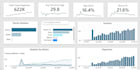 design power bi dashboards with interactive visuals and kpis