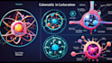 draw a scientific illustration