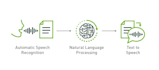 automatic speech recognition consultancy