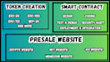 create bep20, erc20 token, staking presale website, ico website, smart contract