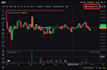 do tradingview indicator strategy in pine script