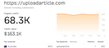 guest post your content on uploadarticle australian traffic domain