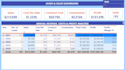 model, train, analyze and visualize data to uncover trends patterns and insights