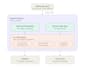 build backend and ai rag integration for your app