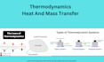 assist in thermodynamics heat transfer and mass transfer problems