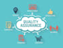 conduct expert website QA and performance testing