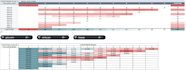 be expert in google sheets to provide your data analysis