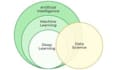 do machine learning, data science, data analysis in python, r, tableau, excel
