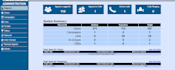 setup call center campaigns and configure vici dial