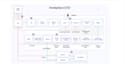setup microservices cicd with best security practices