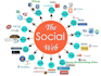 do social bookmarking with high quality backlinks