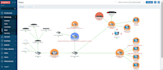 develop and configure your network monitoring system