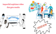 make a whiteboard animation explainer video with voice over