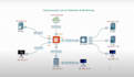 do eve ng lab setup and cybersecurity simulations