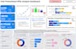 create automated dashboard on power bi from your raw data