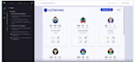 do complete QA automation selenium,cypress and playwright
