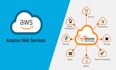 manage your cloud infrastructure on AWS