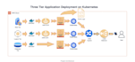 architect and deploy your AWS cloud infra with terraform